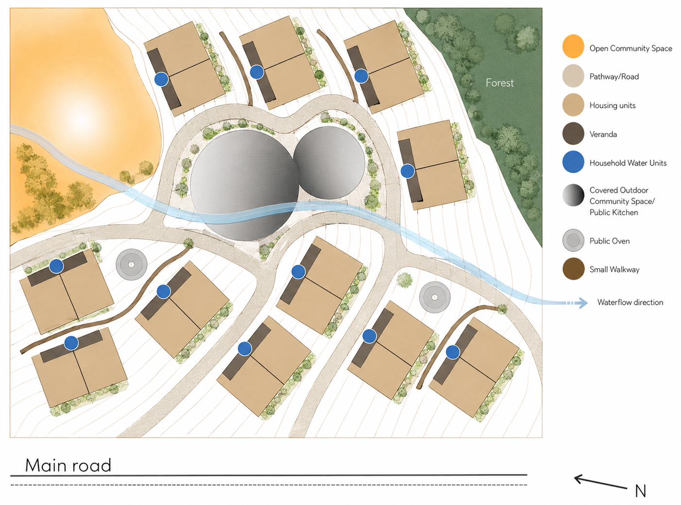 Community planning site layout