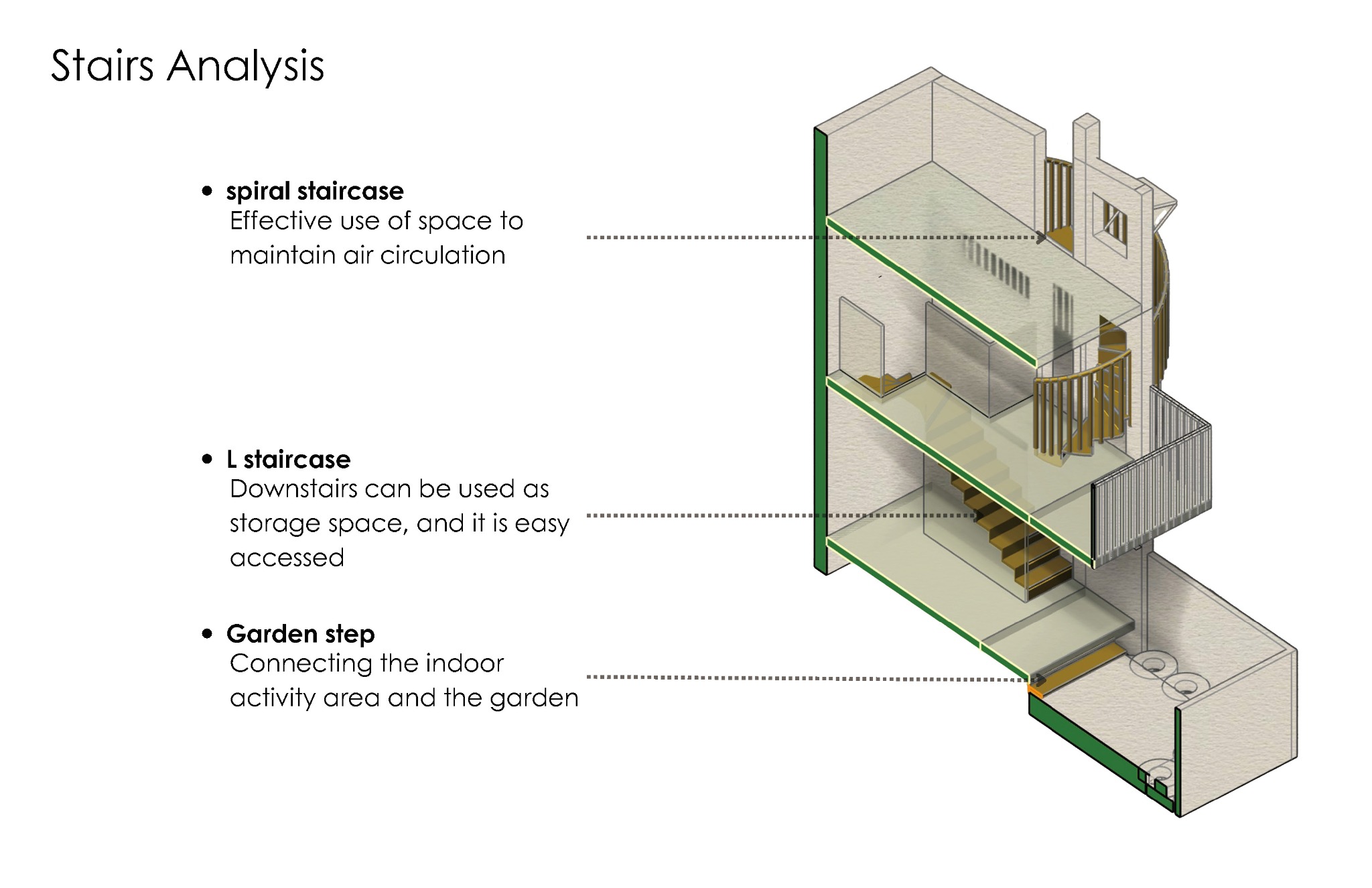 Stair analysis