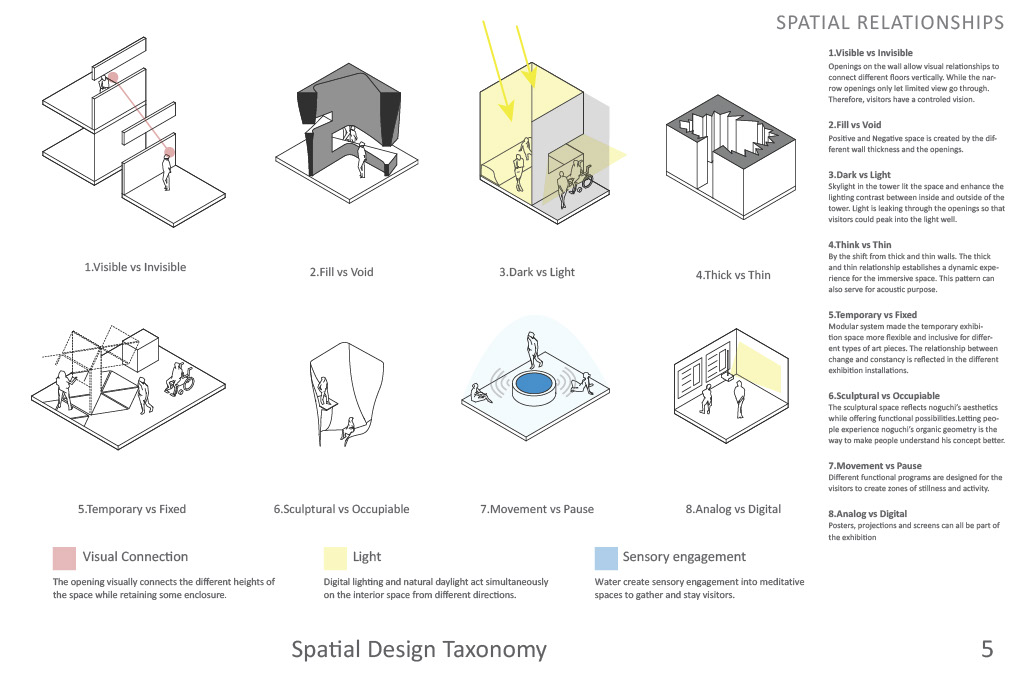Museum project page 5