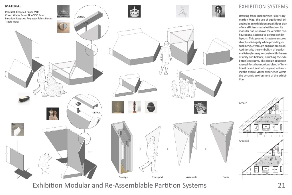 Museum project page 21